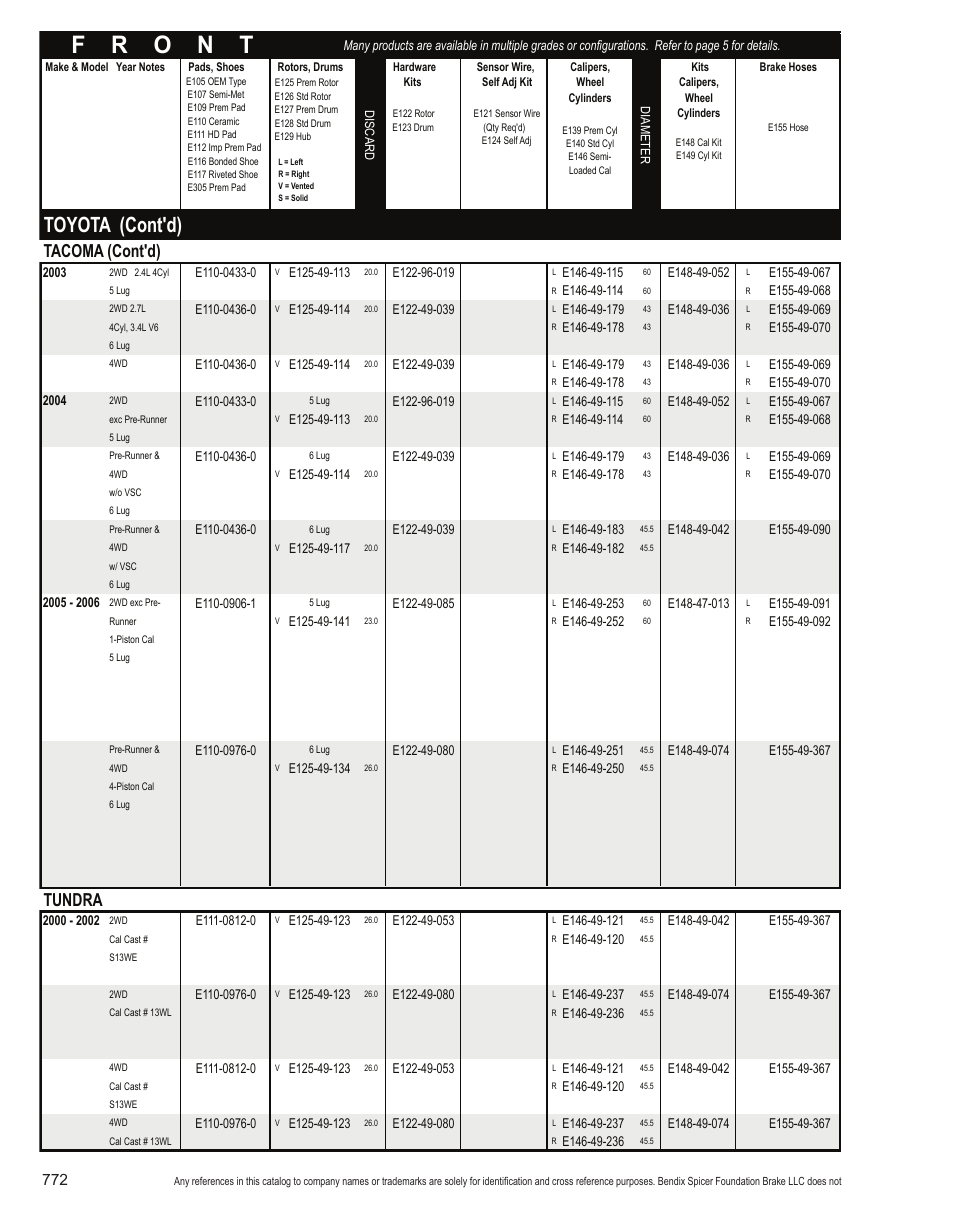 Toyota (cont'd), Tacoma (cont'd), Tundra | Bendix Commercial Vehicle Systems Light-Duty Vehicle User Manual | Page 748 / 760