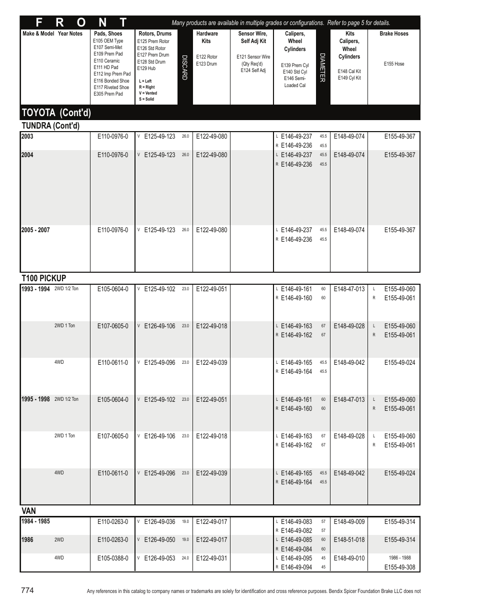 Toyota (cont'd), Tundra (cont'd), T100 pickup | Bendix Commercial Vehicle Systems Light-Duty Vehicle User Manual | Page 750 / 760