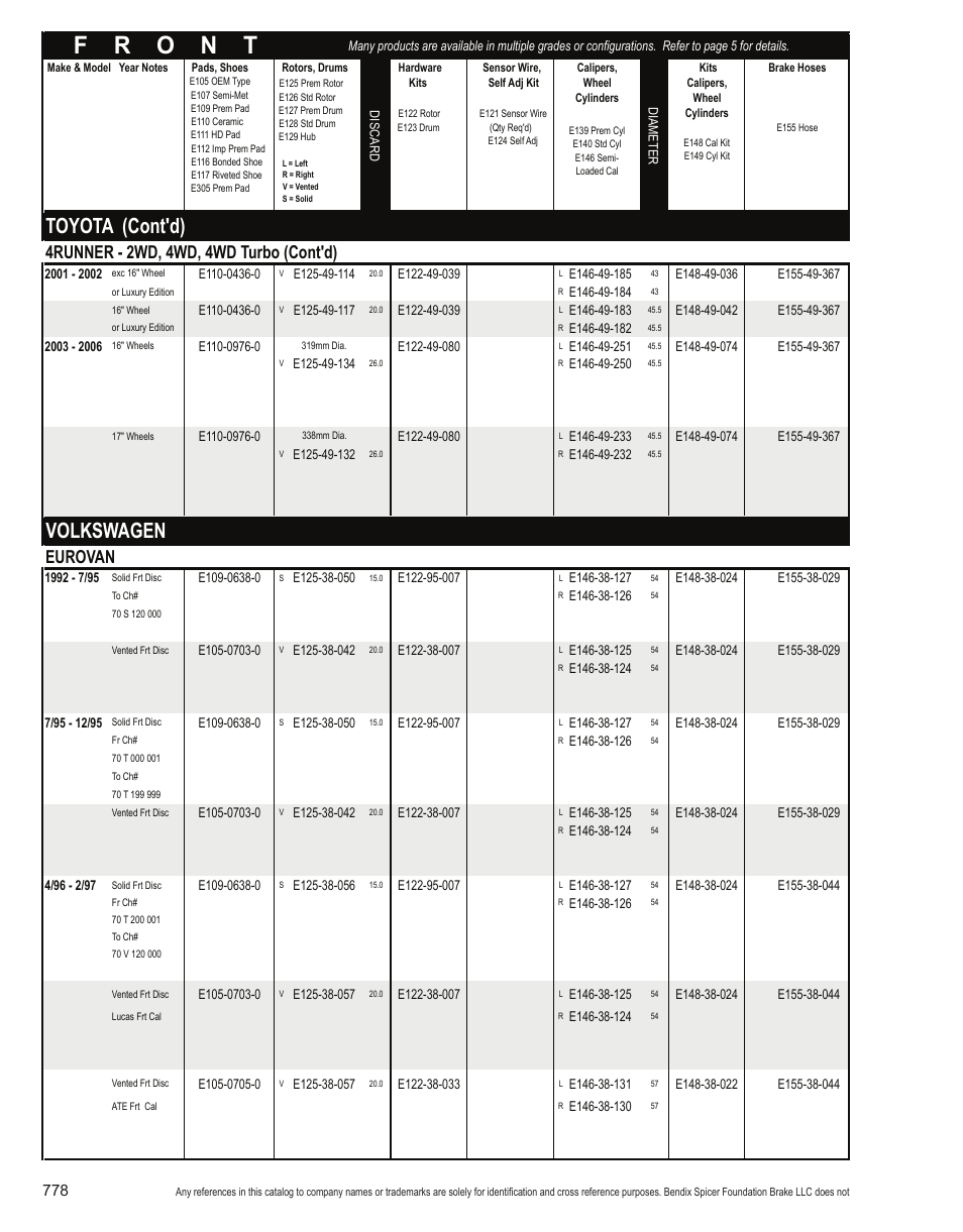 Toyota (cont'd), Volkswagen, 4runner - 2wd, 4wd, 4wd turbo (cont'd) | Eurovan | Bendix Commercial Vehicle Systems Light-Duty Vehicle User Manual | Page 754 / 760