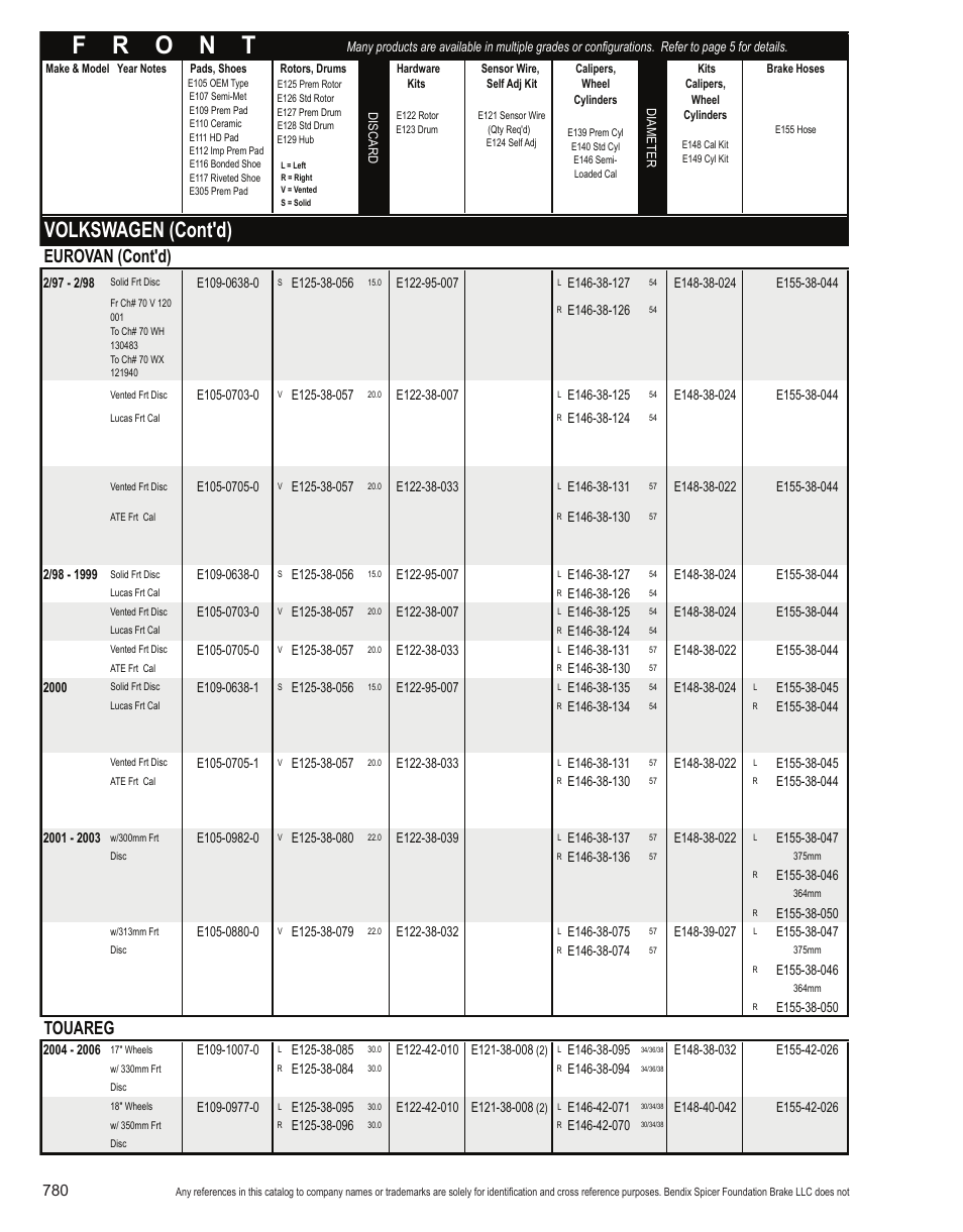 Volkswagen (cont'd), Eurovan (cont'd), Touareg | Bendix Commercial Vehicle Systems Light-Duty Vehicle User Manual | Page 756 / 760