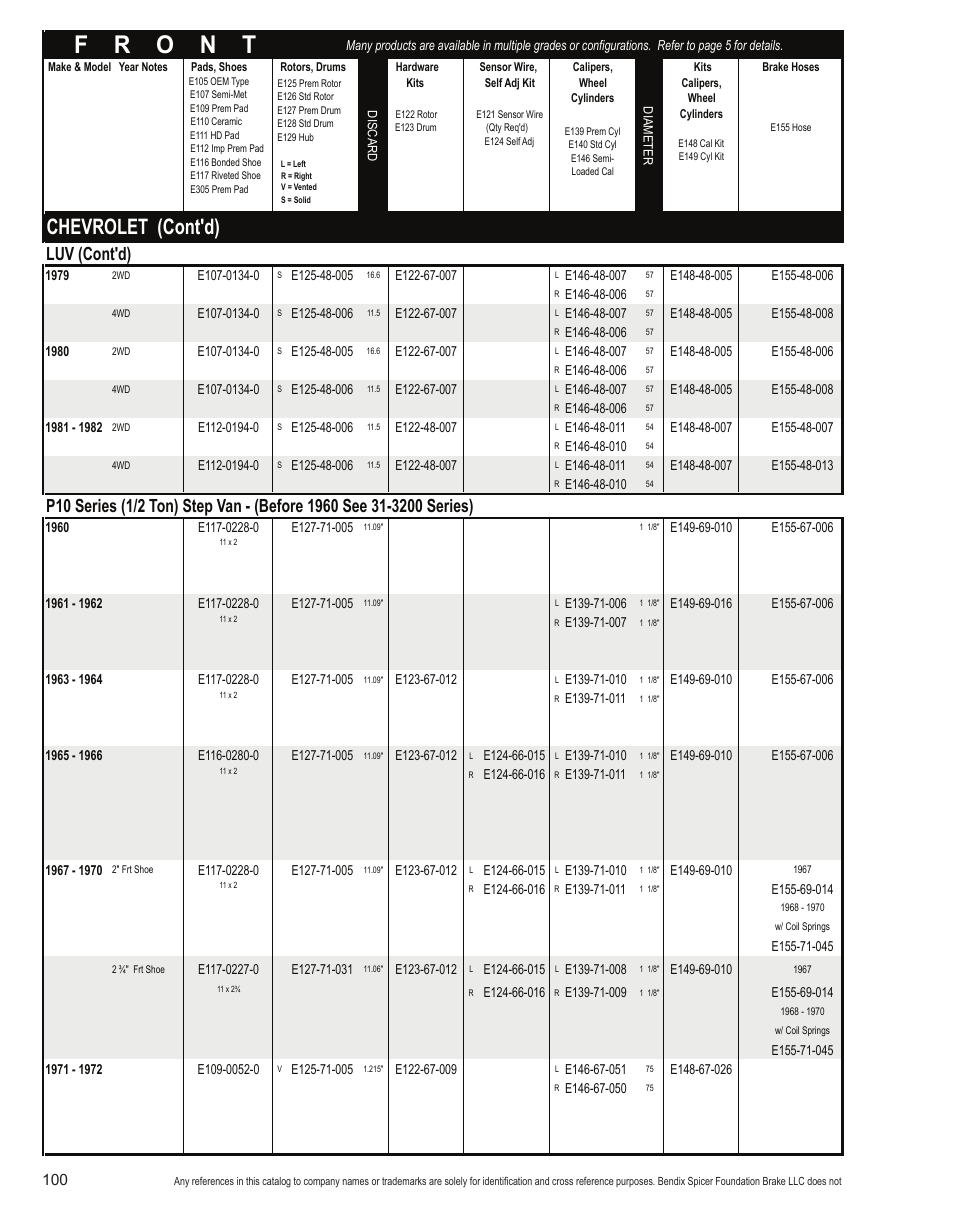 Chevrolet (cont'd), Luv (cont'd) | Bendix Commercial Vehicle Systems Light-Duty Vehicle User Manual | Page 76 / 760