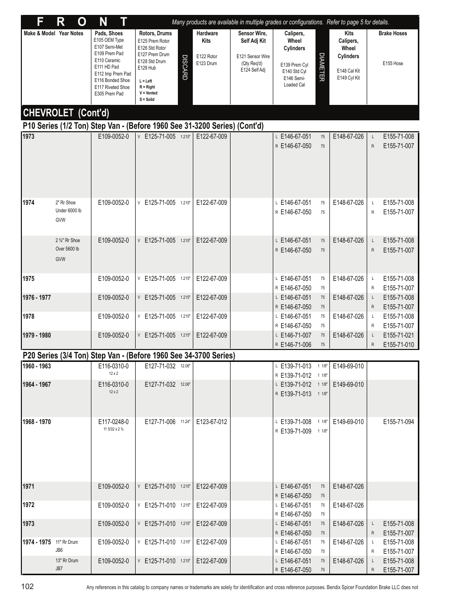 Chevrolet (cont'd) | Bendix Commercial Vehicle Systems Light-Duty Vehicle User Manual | Page 78 / 760