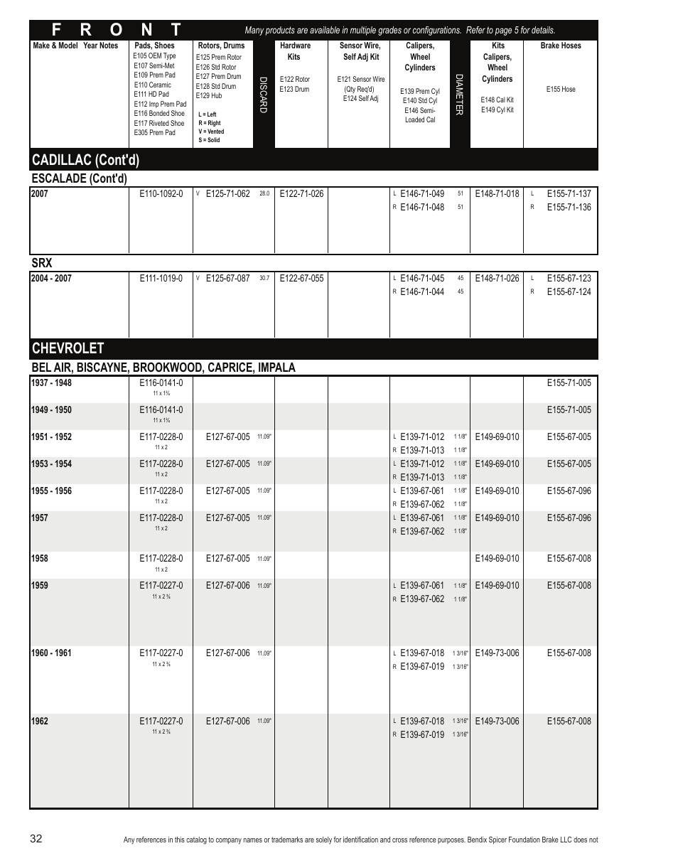 Cadillac (cont'd), Chevrolet, Escalade (cont'd) | Bel air, biscayne, brookwood, caprice, impala | Bendix Commercial Vehicle Systems Light-Duty Vehicle User Manual | Page 8 / 760