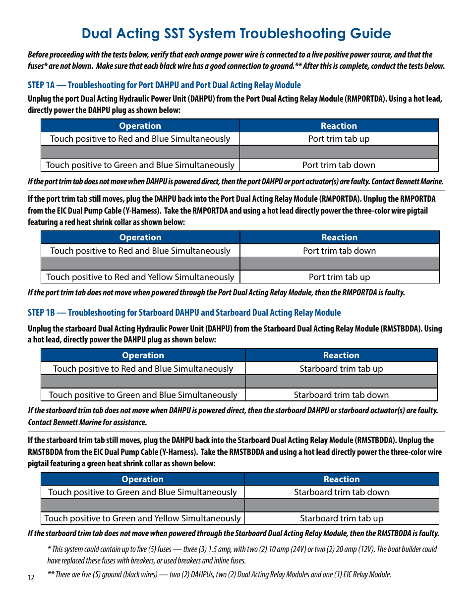 Dual acting sst system troubleshooting guide | Bennett Marine Premier Line Systems User Manual | Page 12 / 19