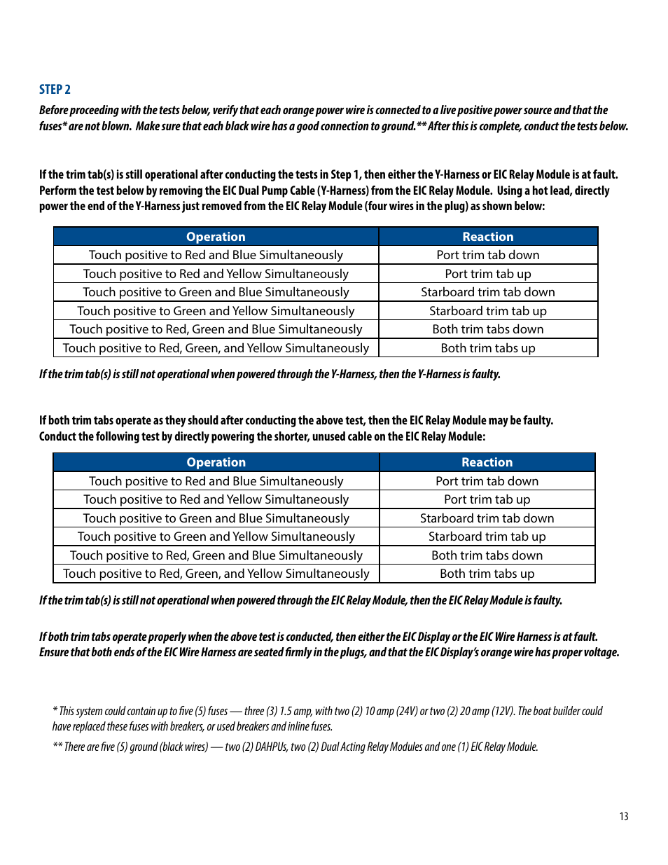 Bennett Marine Premier Line Systems User Manual | Page 13 / 19