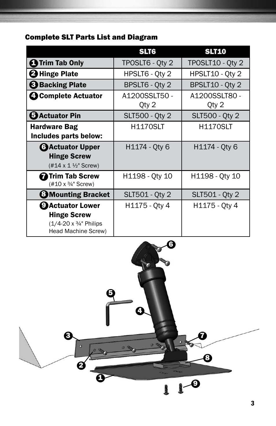 Bennett Marine SLT Self-Leveling Tabs User Manual | Page 3 / 8