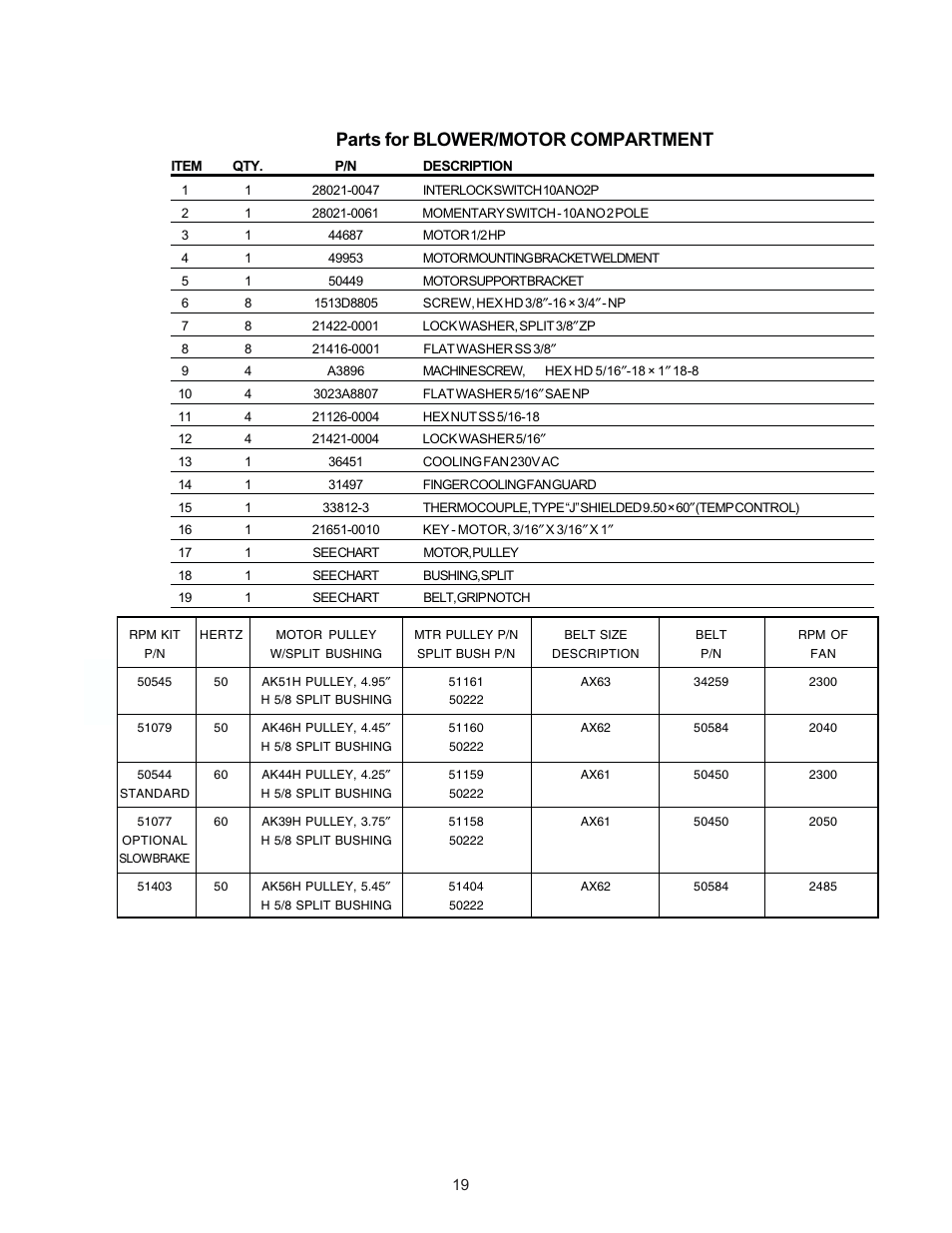 Parts for blower/motor compartment, Parts for blower/motor compart- ment | Blodgett BG3240 User Manual | Page 19 / 36
