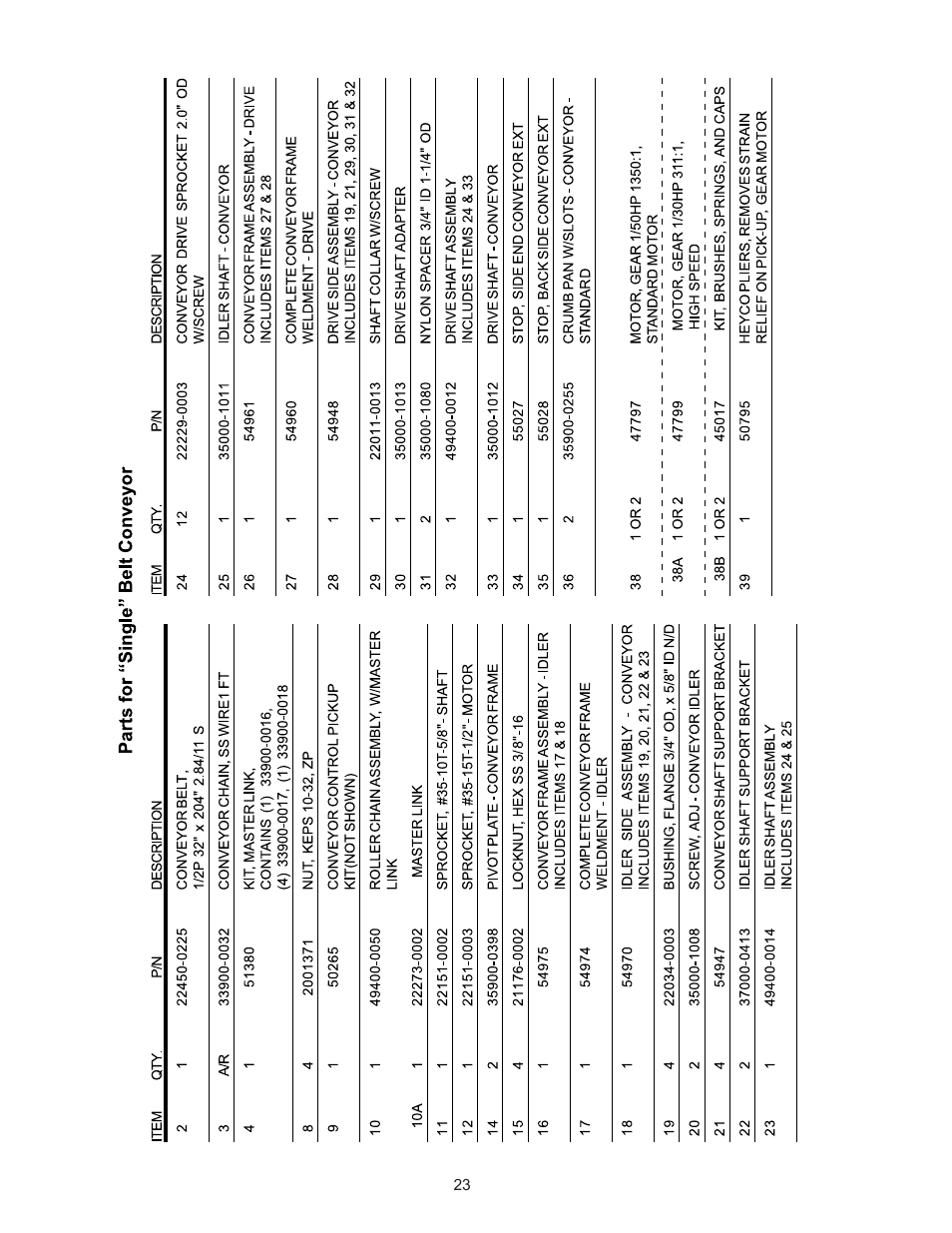 Parts for “single” belt conveyor | Blodgett BG3240 User Manual | Page 23 / 36