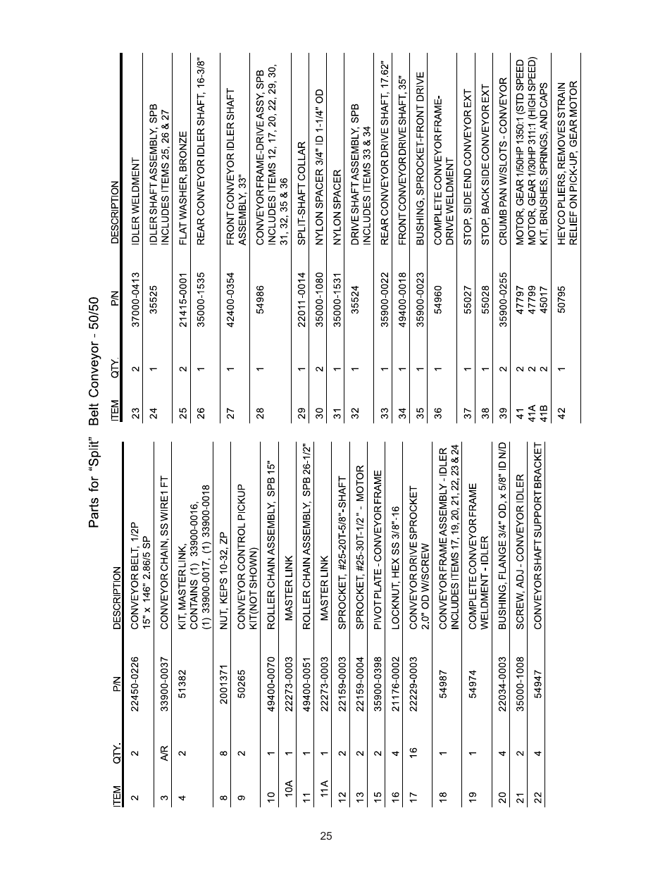 Parts for “split” belt conveyor | Blodgett BG3240 User Manual | Page 25 / 36