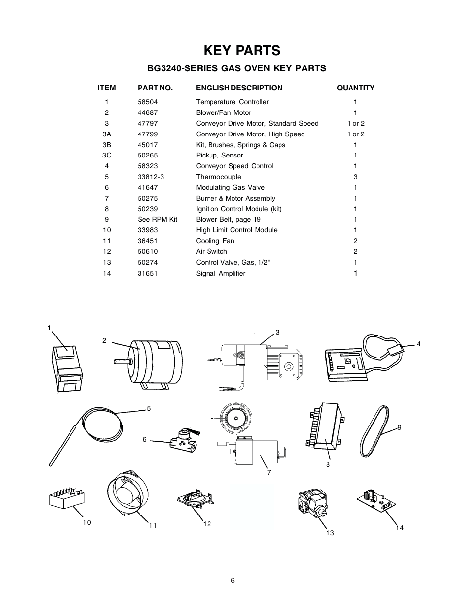 Key parts, Bg3240-series gas oven key parts | Blodgett BG3240 User Manual | Page 6 / 36