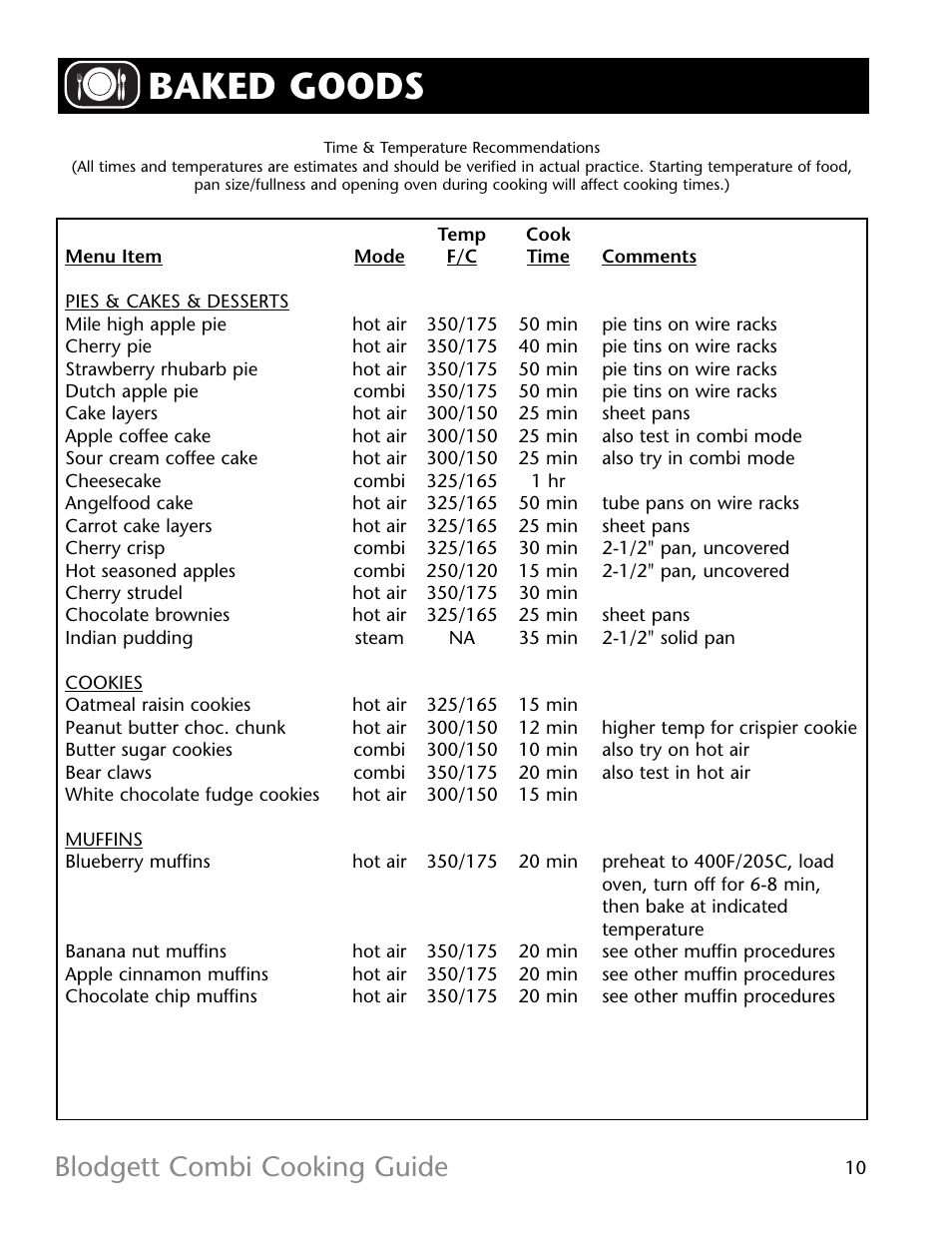 Baked goods, Blodgett combi cooking guide | Blodgett R11021 User Manual | Page 11 / 17