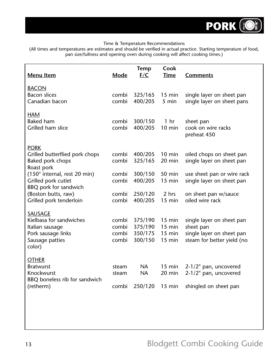 Pork, Blodgett combi cooking guide | Blodgett R11021 User Manual | Page 14 / 17