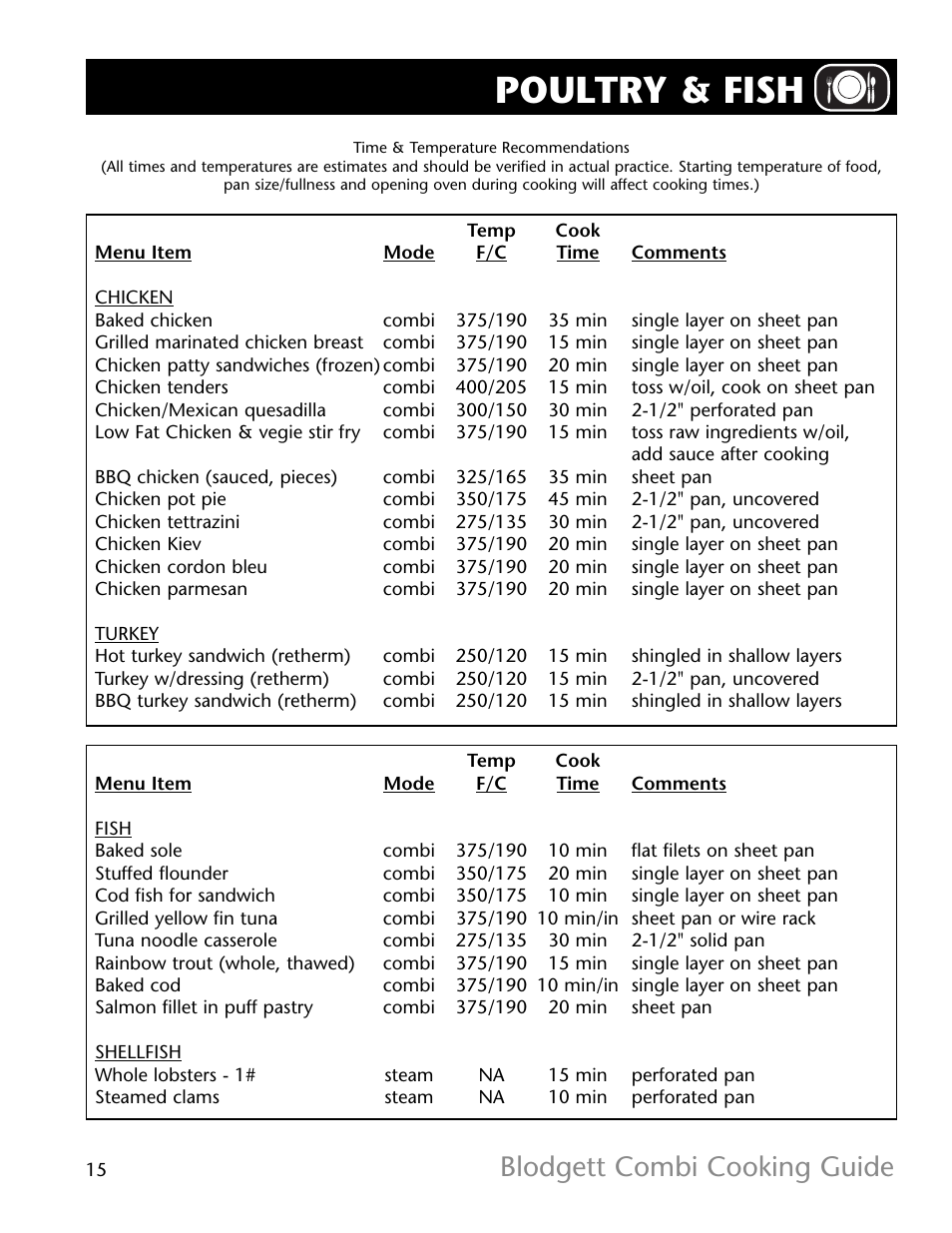 Poultry & fish, Blodgett combi cooking guide | Blodgett R11021 User Manual | Page 16 / 17