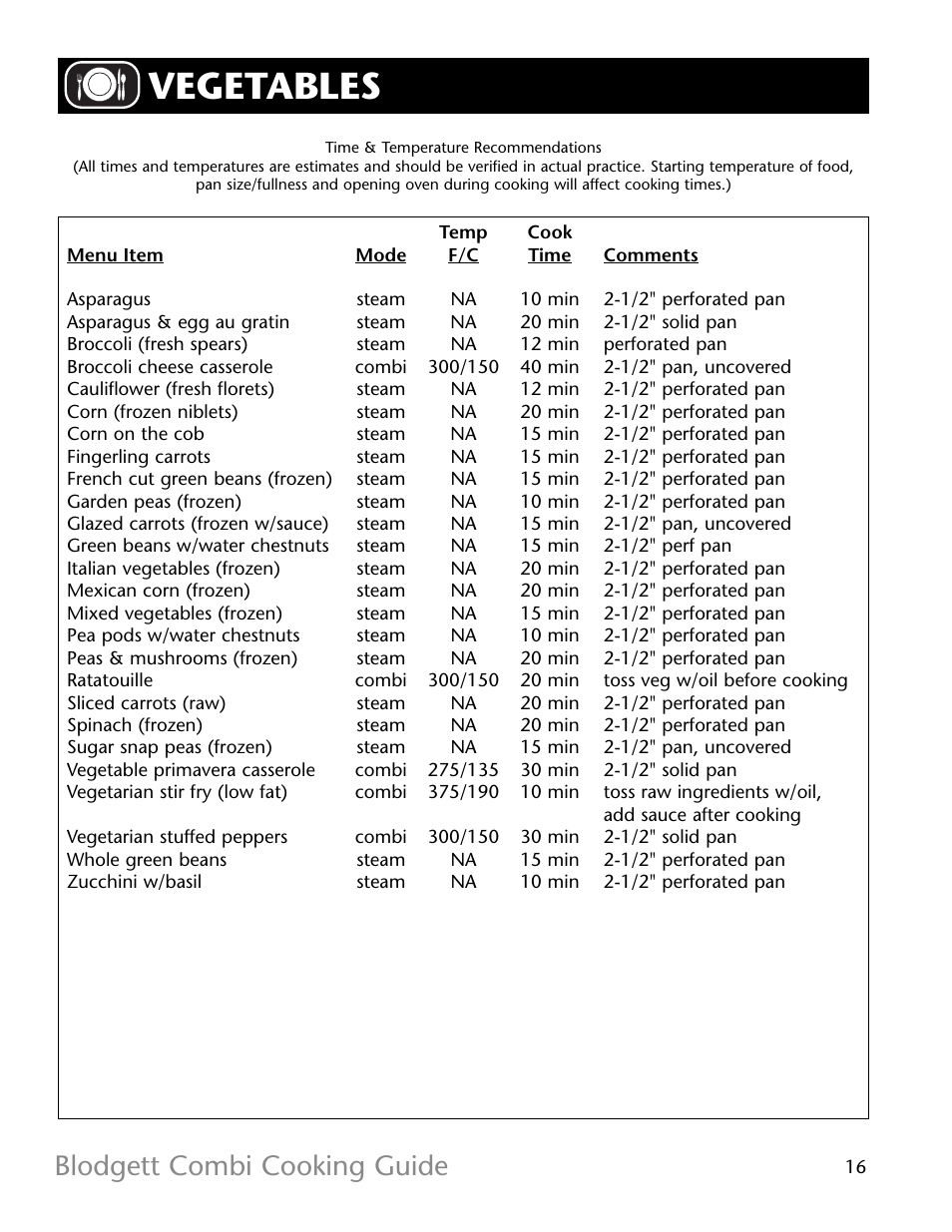 Vegetables, Blodgett combi cooking guide | Blodgett R11021 User Manual | Page 17 / 17