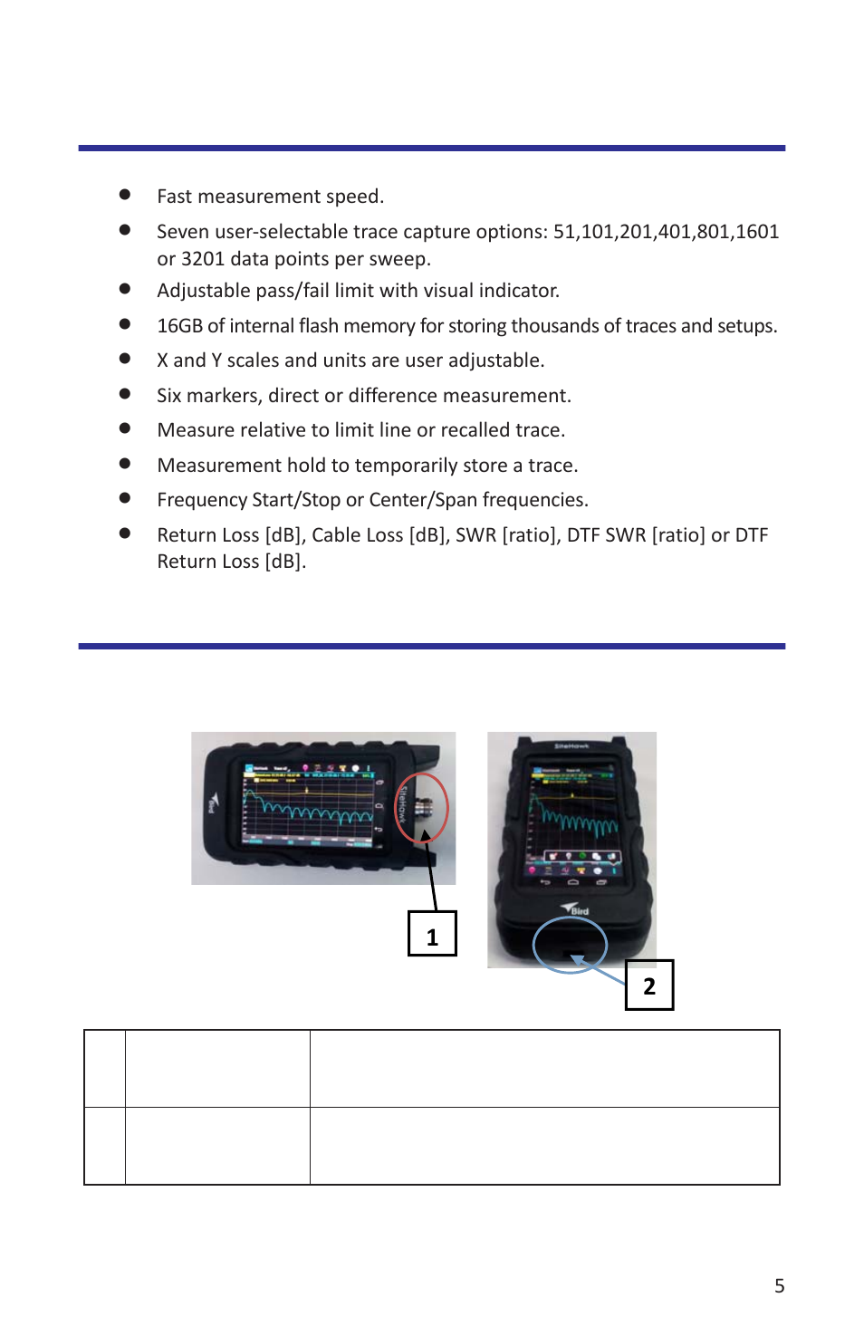 Measurement capability, Connectors, Measurement capability connectors | Bird Technologies SK-4000-TC-Manual User Manual | Page 17 / 56