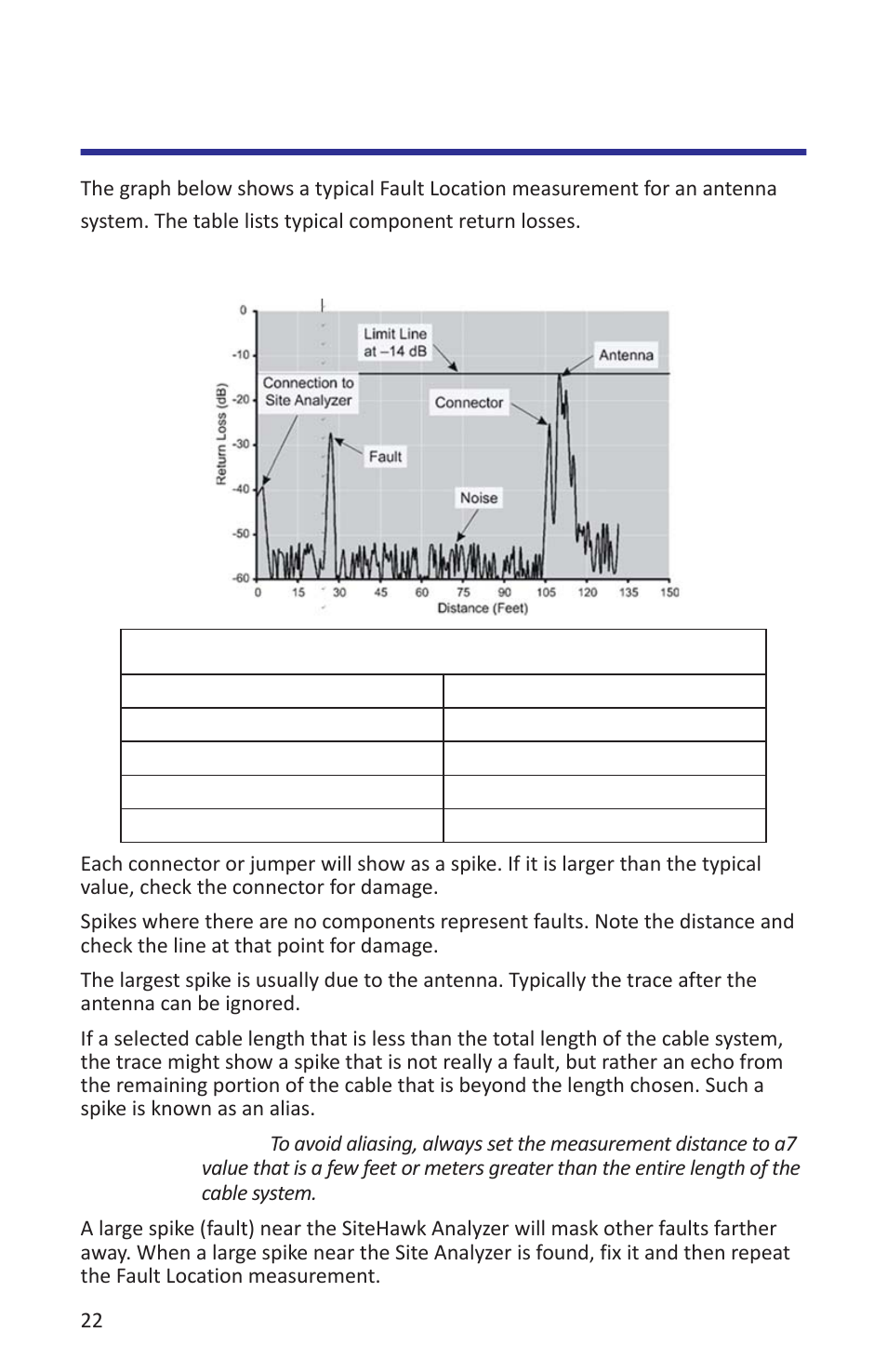 Interpreting the fault location measurement | Bird Technologies SK-4000-TC-Manual User Manual | Page 34 / 56