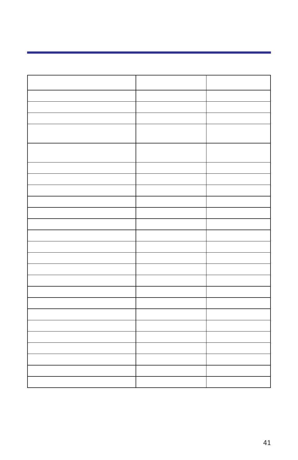 Appendix | Bird Technologies SK-4000-TC-Manual User Manual | Page 53 / 56