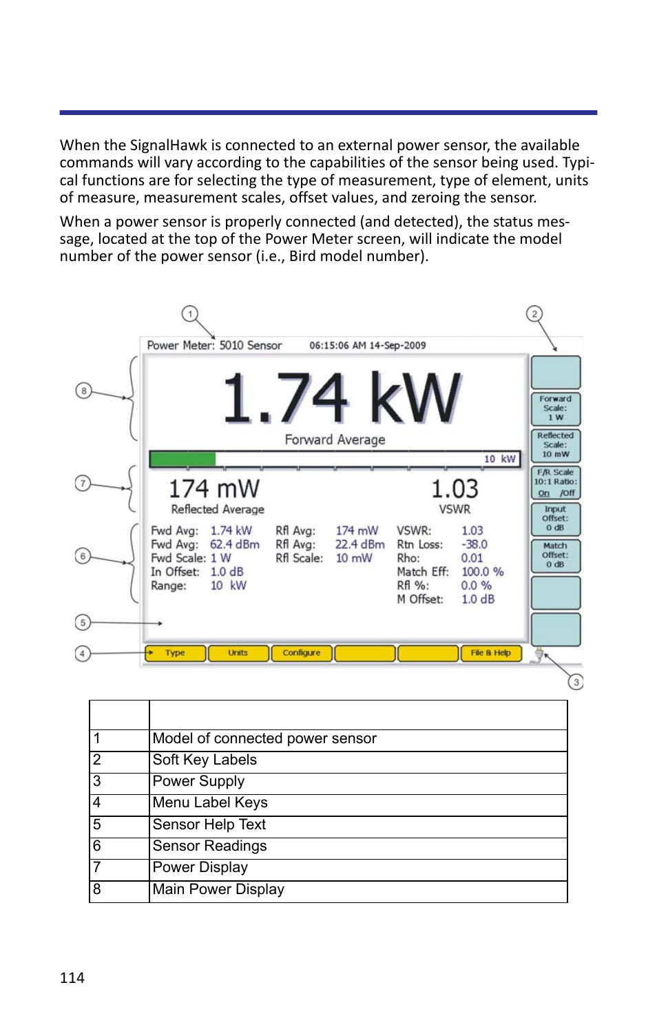Looking at the screen, Figure 97 power sensor initial screen | Bird Technologies SH-362S-Manual User Manual | Page 136 / 206