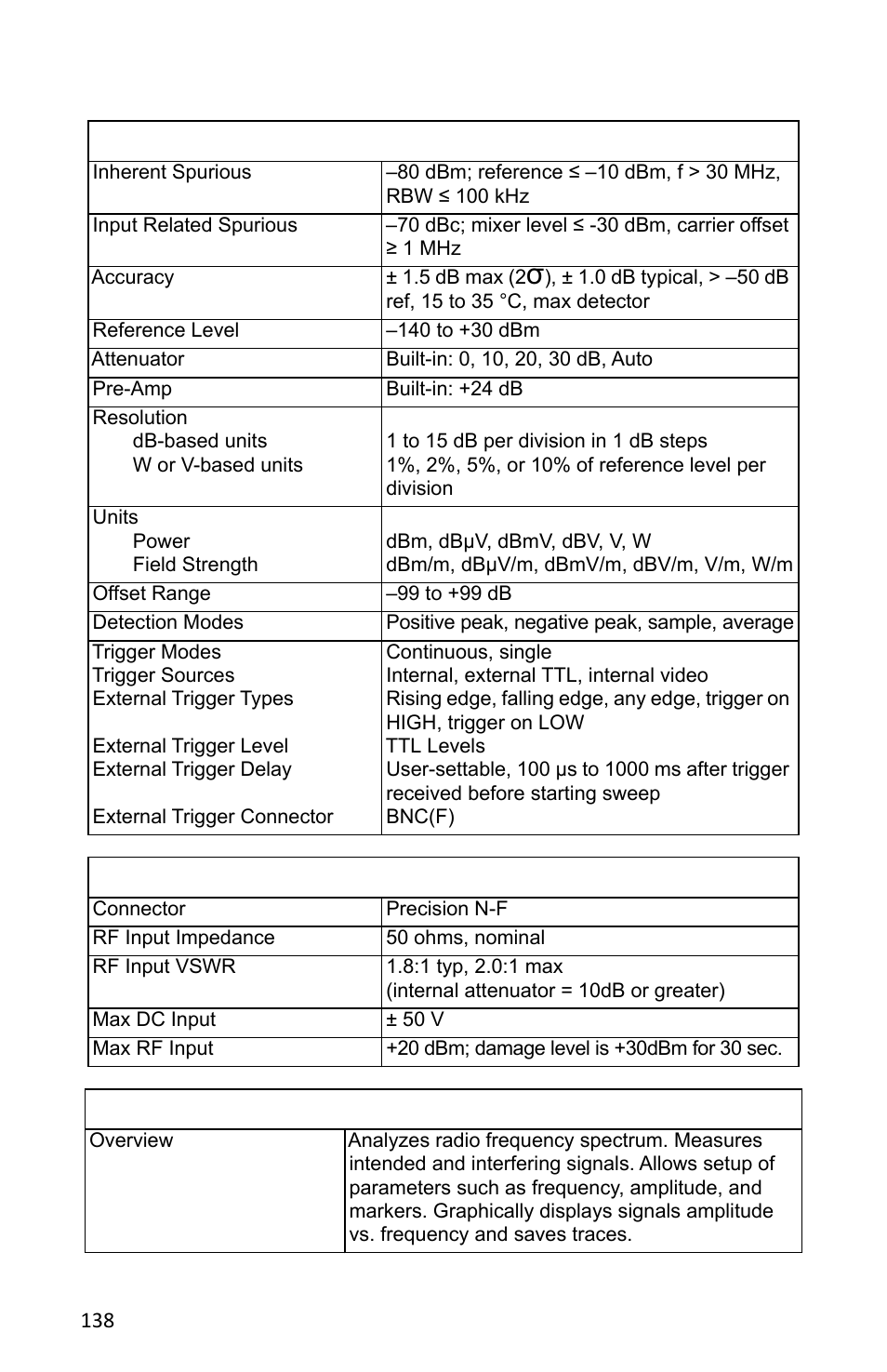 Bird Technologies SH-362S-Manual User Manual | Page 160 / 206