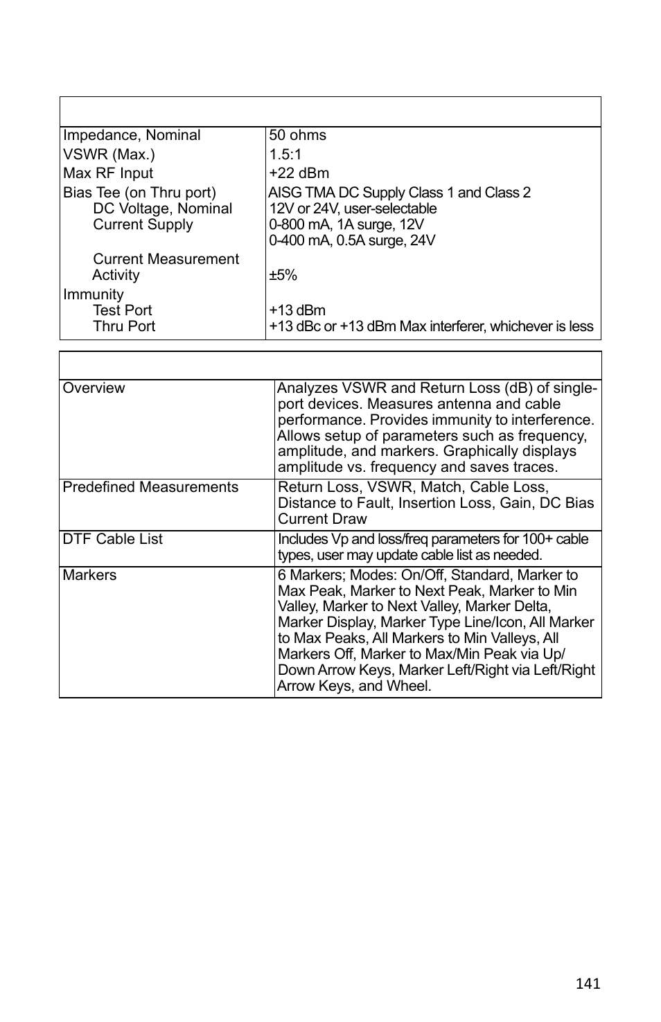 Bird Technologies SH-362S-Manual User Manual | Page 163 / 206