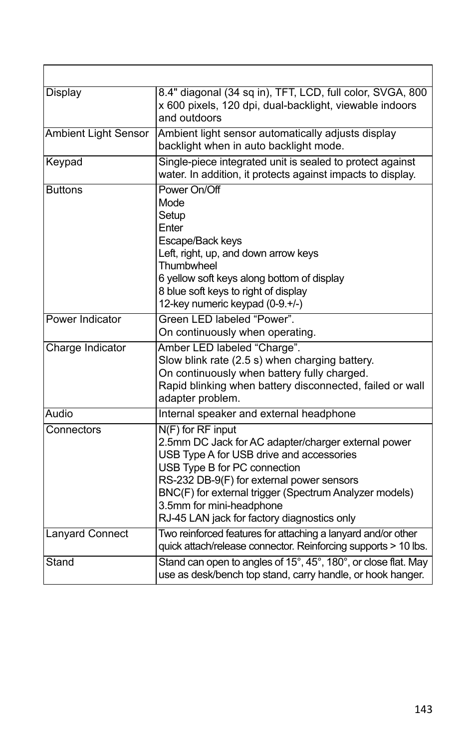 Bird Technologies SH-362S-Manual User Manual | Page 165 / 206