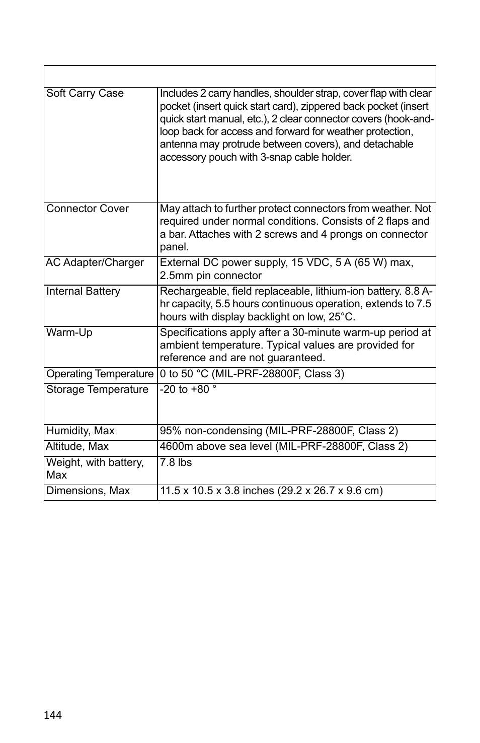 Bird Technologies SH-362S-Manual User Manual | Page 166 / 206