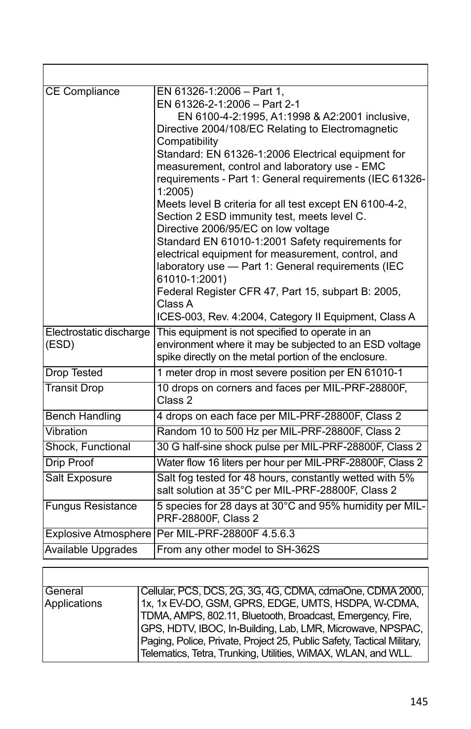 Bird Technologies SH-362S-Manual User Manual | Page 167 / 206
