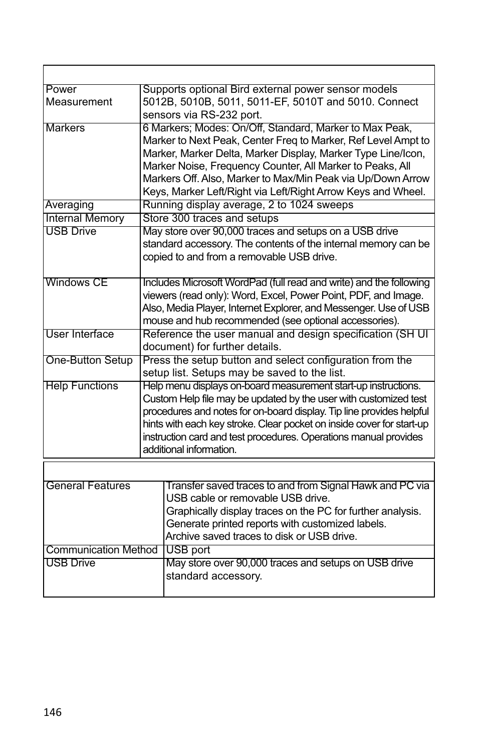Bird Technologies SH-362S-Manual User Manual | Page 168 / 206