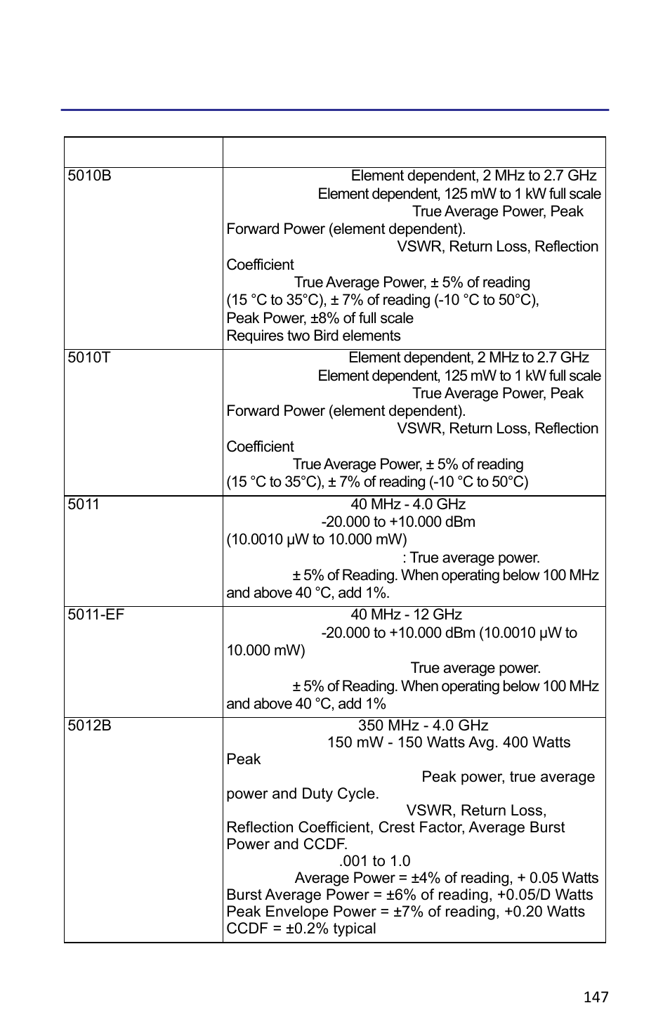 Power sensors supported | Bird Technologies SH-362S-Manual User Manual | Page 169 / 206
