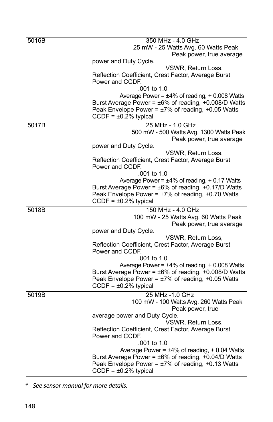 Bird Technologies SH-362S-Manual User Manual | Page 170 / 206