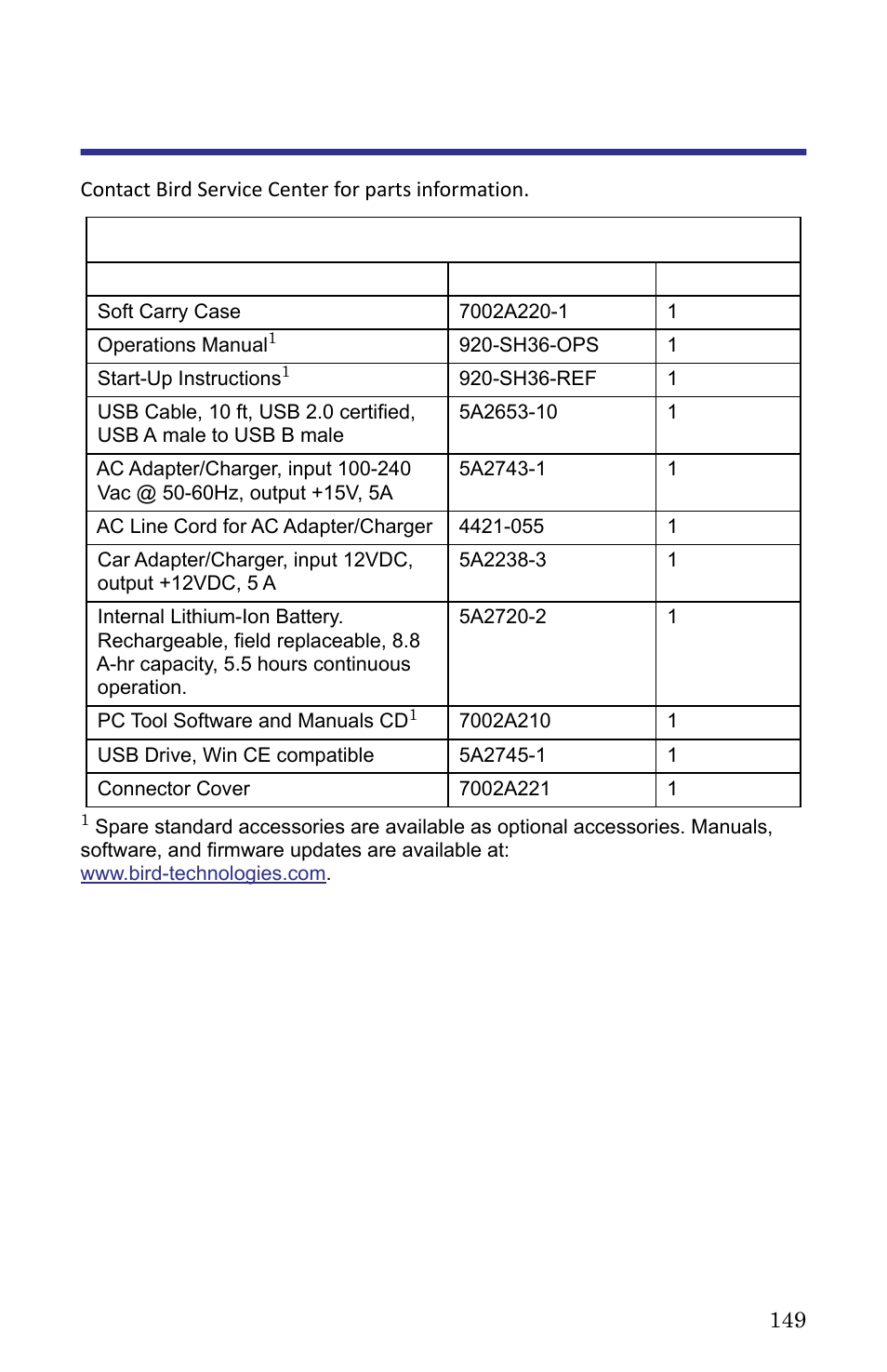 Parts list | Bird Technologies SH-362S-Manual User Manual | Page 171 / 206