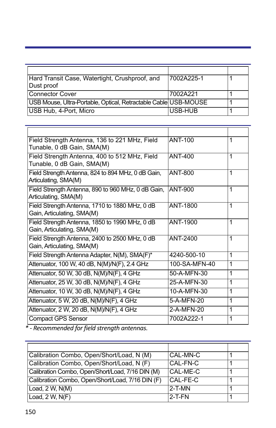 Optional accessories, General, Spectrum analyzer | General spectrum analyzer vna | Bird Technologies SH-362S-Manual User Manual | Page 172 / 206
