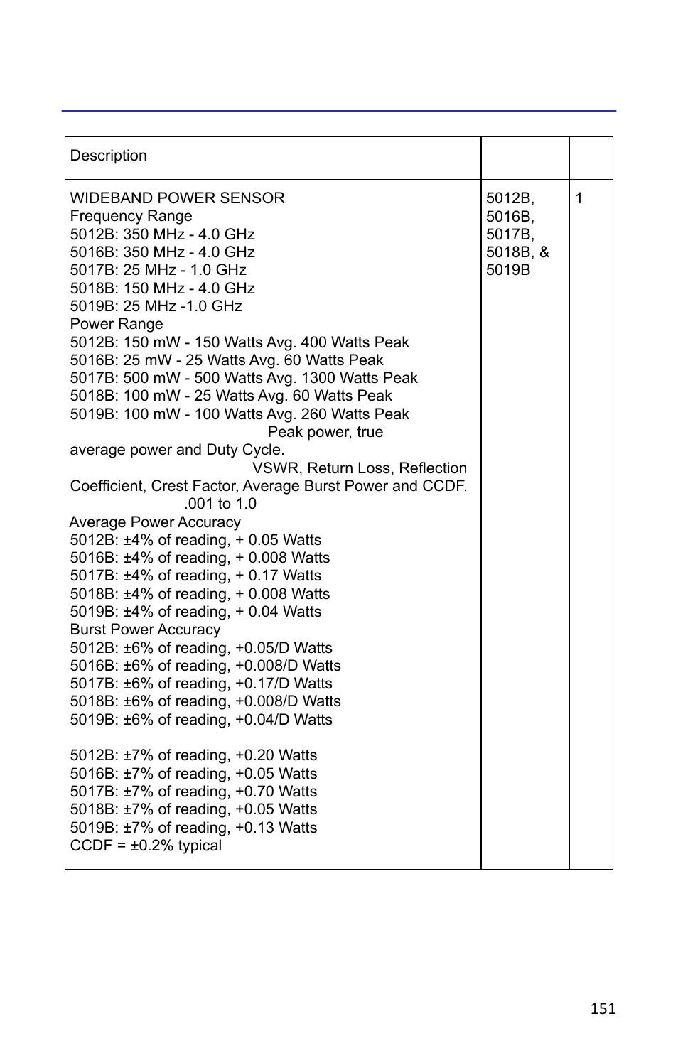External power sensors | Bird Technologies SH-362S-Manual User Manual | Page 173 / 206