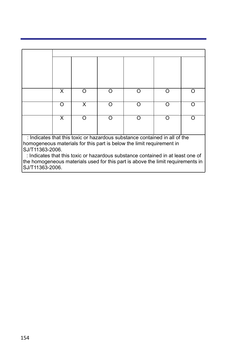 Rohs | Bird Technologies SH-362S-Manual User Manual | Page 176 / 206