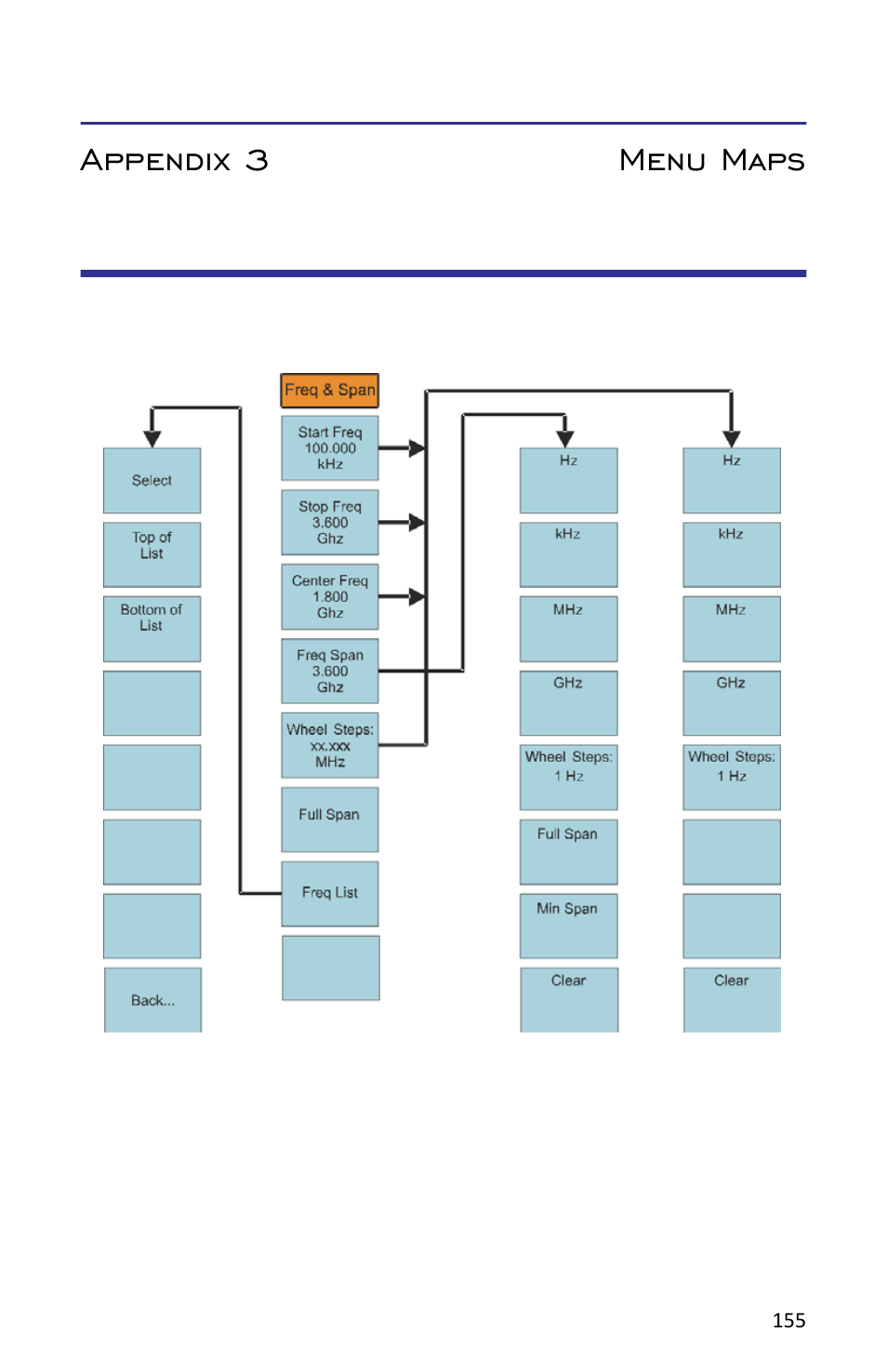 Appendix 3 menu maps, Vector network analyzer (vna) menu maps, Figure 116 map, freq & span, all measurements | Appendix 1 menu maps | Bird Technologies SH-362S-Manual User Manual | Page 177 / 206