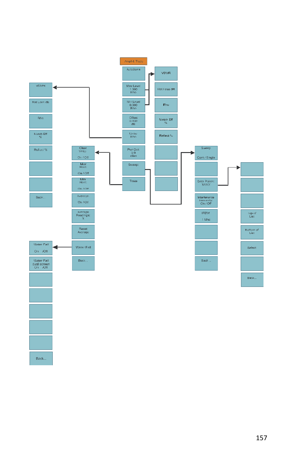 Figure 118 map, ampt & trace, all measurements | Bird Technologies SH-362S-Manual User Manual | Page 179 / 206