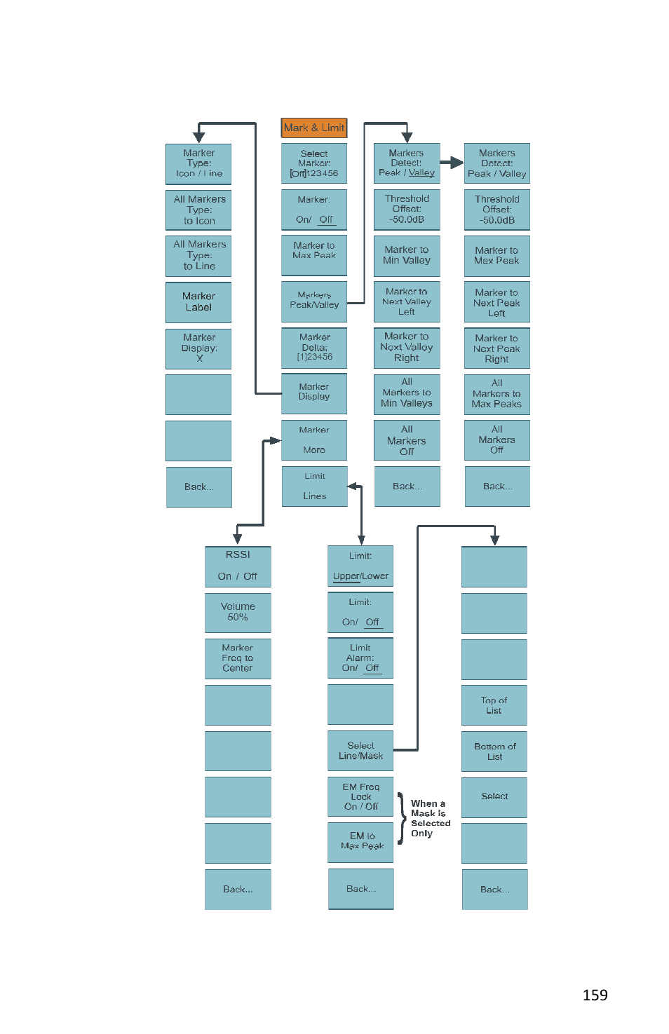 Figure 120 map, mark & limit | Bird Technologies SH-362S-Manual User Manual | Page 181 / 206