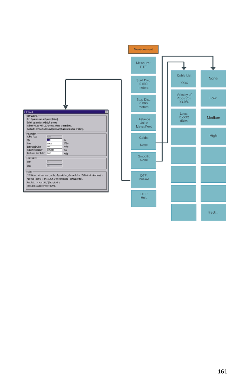 Bird Technologies SH-362S-Manual User Manual | Page 183 / 206