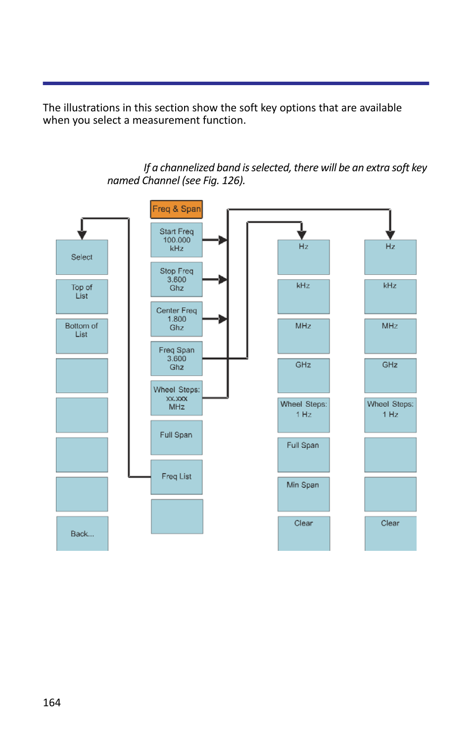 Spectrum analyzer menu maps, Spectrum analyzer menu maps 1 | Bird Technologies SH-362S-Manual User Manual | Page 186 / 206