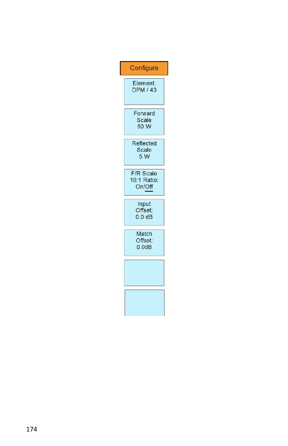 Bird Technologies SH-362S-Manual User Manual | Page 196 / 206