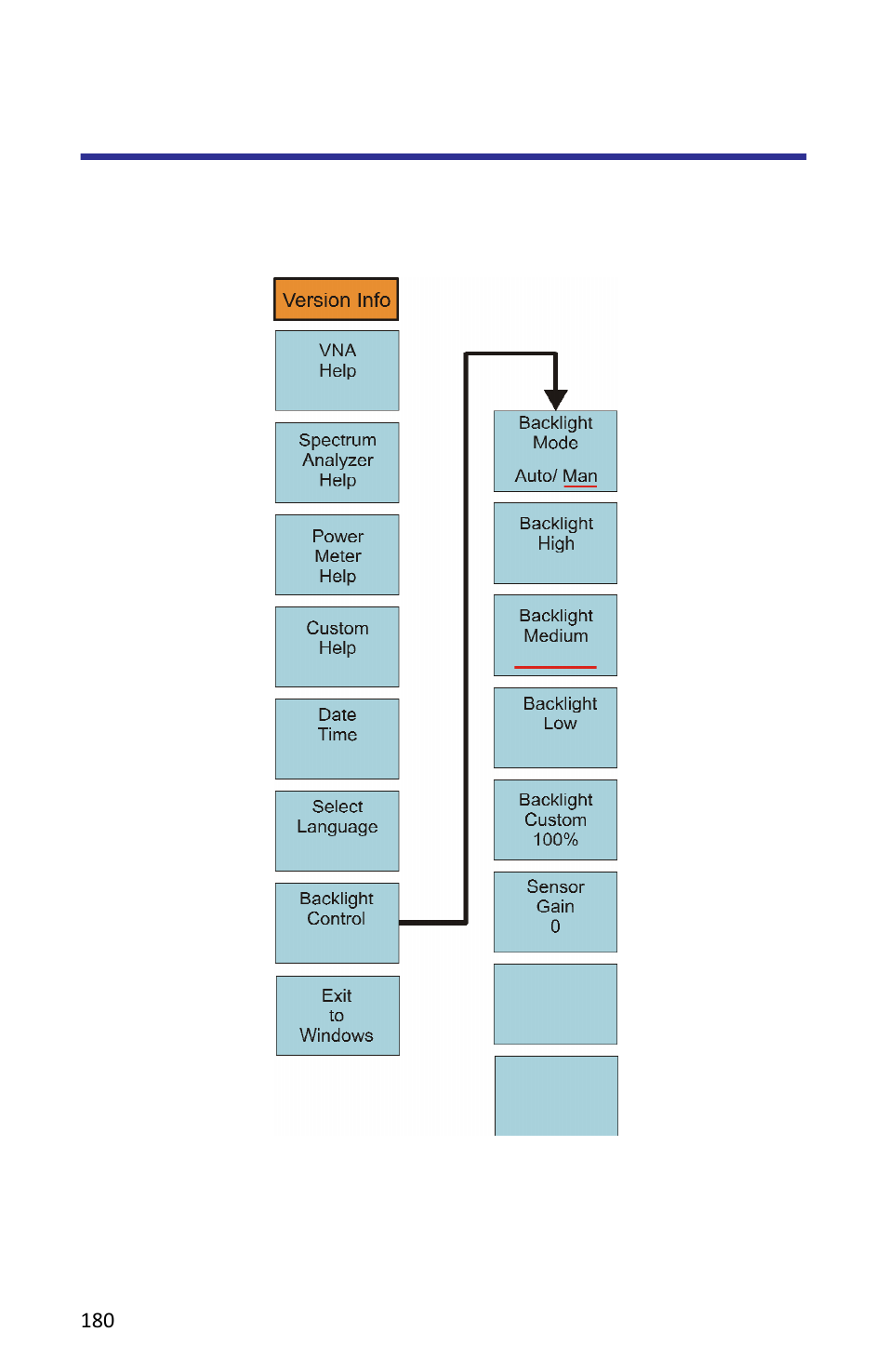 Start menu, utilities menu map, Figure 141 map, utilities, version info | Bird Technologies SH-362S-Manual User Manual | Page 202 / 206