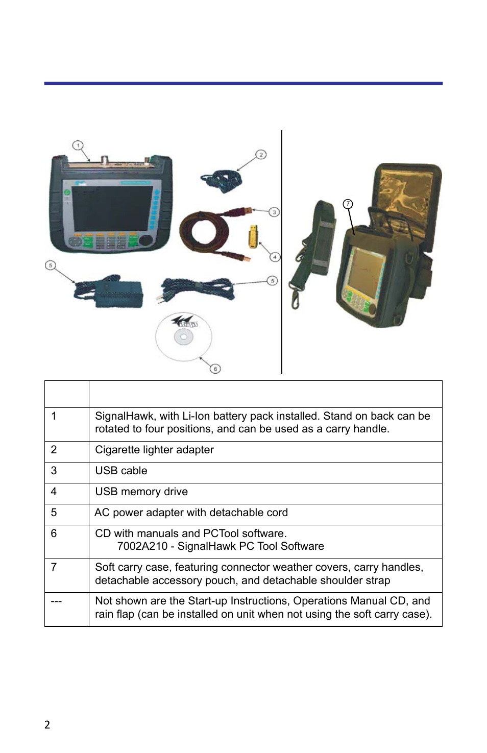 Items supplied, Figure 1 hardware and software supplied | Bird Technologies SH-362S-Manual User Manual | Page 24 / 206