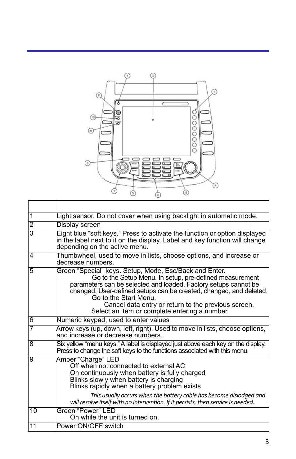 Looking at the signalhawk, Figure 2 controls and indicators | Bird Technologies SH-362S-Manual User Manual | Page 25 / 206