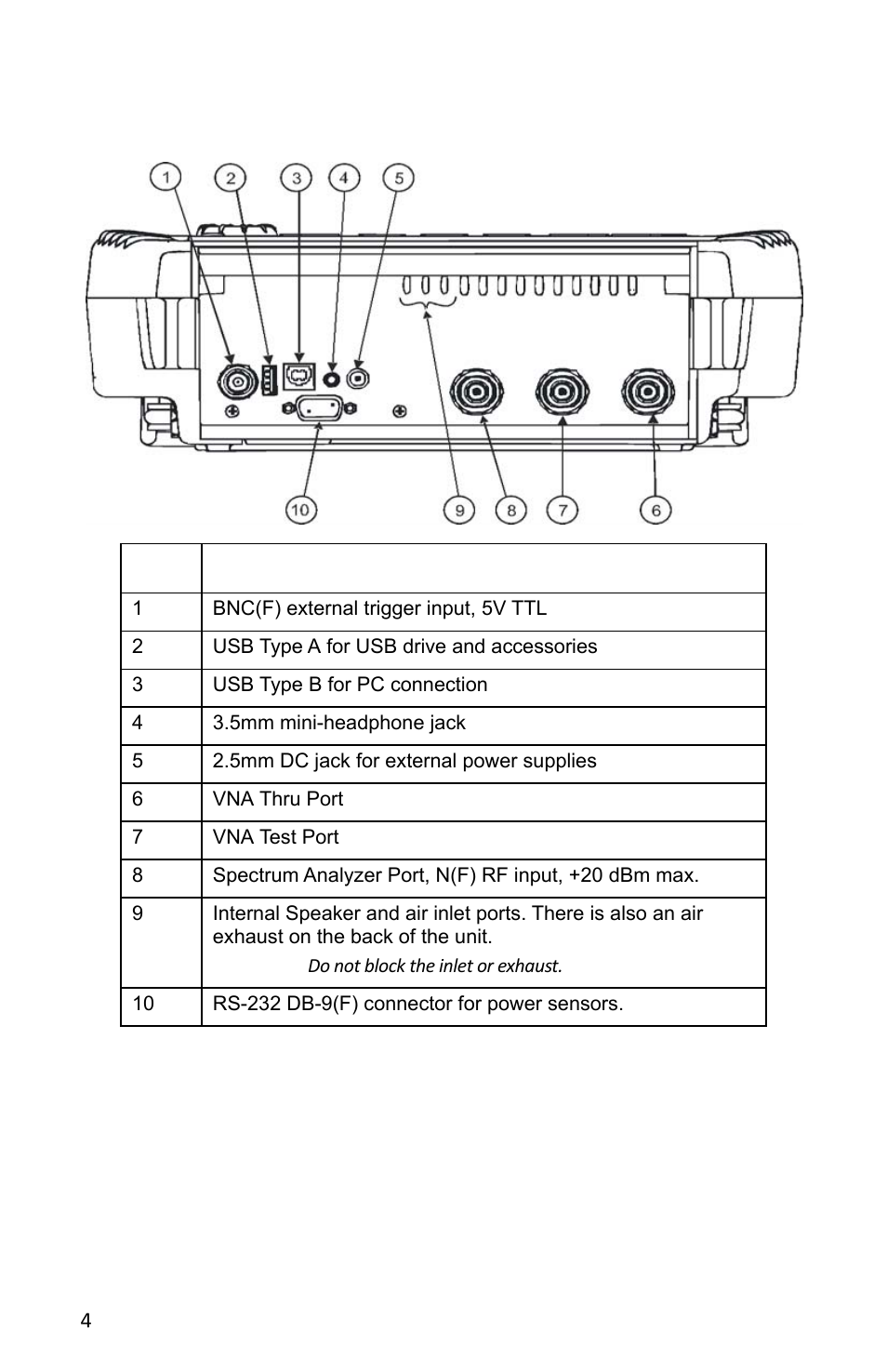 Figure 3 connector panel - sh-362s | Bird Technologies SH-362S-Manual User Manual | Page 26 / 206