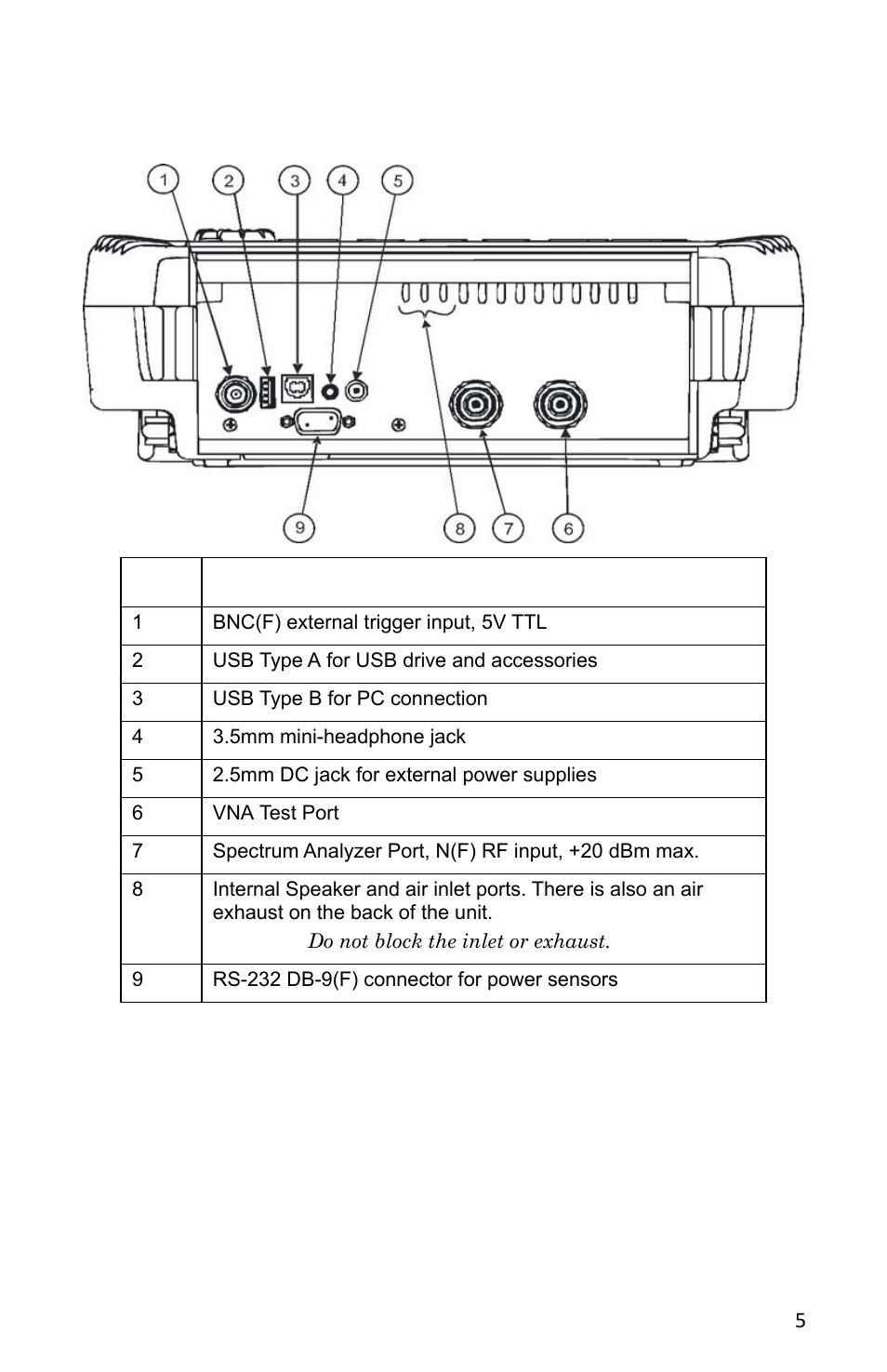 Figure 4 connector panel - sh-361s | Bird Technologies SH-362S-Manual User Manual | Page 27 / 206