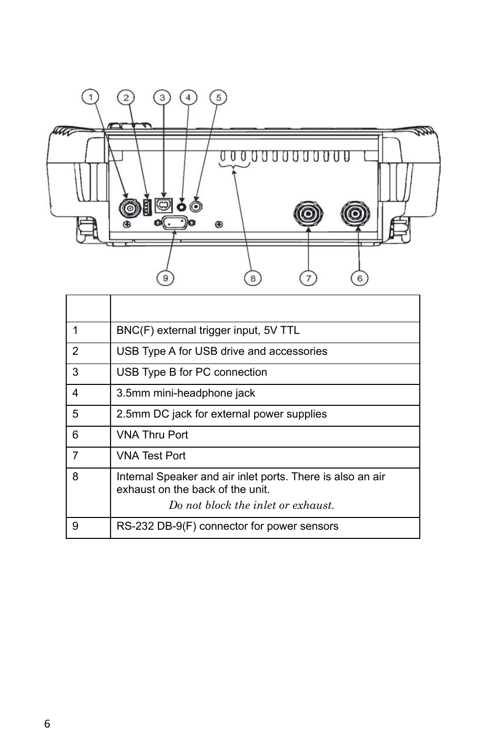 Figure 5 connector panel - sh-362 | Bird Technologies SH-362S-Manual User Manual | Page 28 / 206
