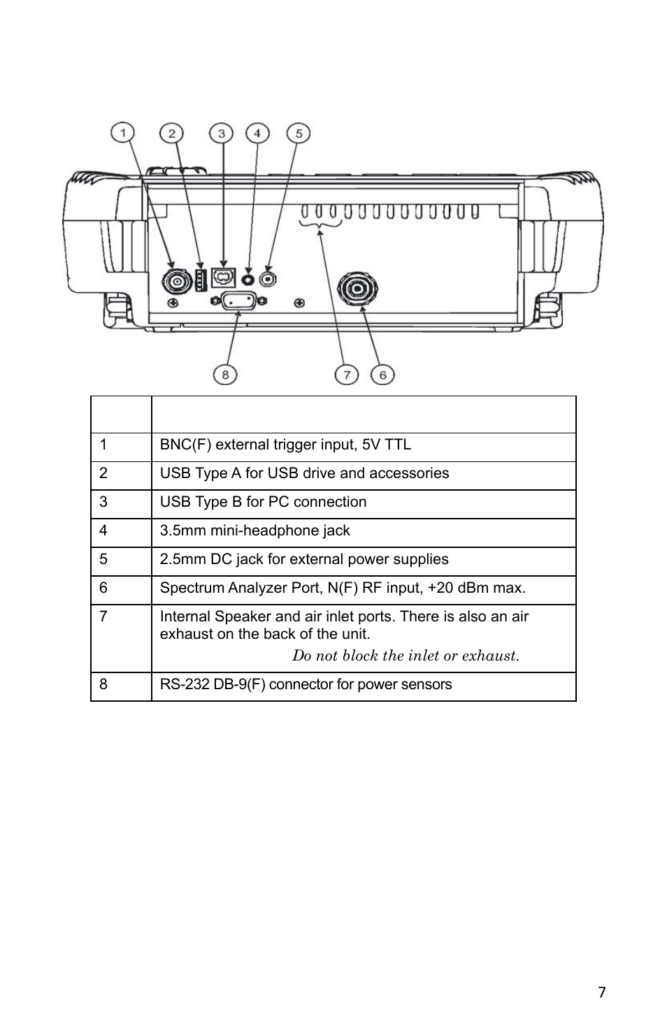 Figure 6 connector panel - sh-36s | Bird Technologies SH-362S-Manual User Manual | Page 29 / 206