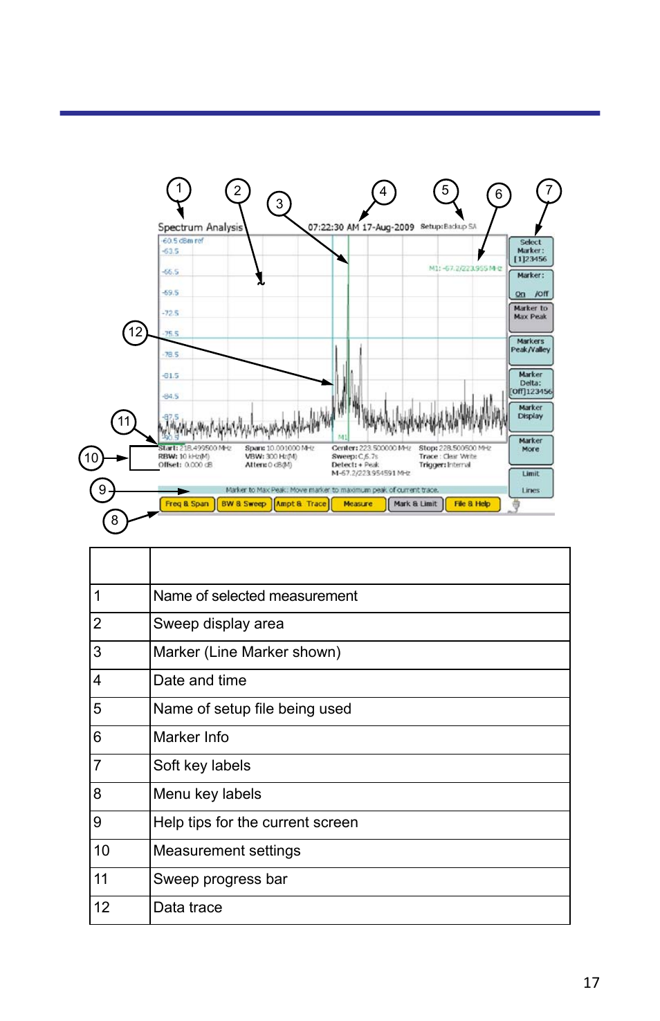 Looking at the screen, Figure 13 general screen features | Bird Technologies SH-362S-Manual User Manual | Page 39 / 206