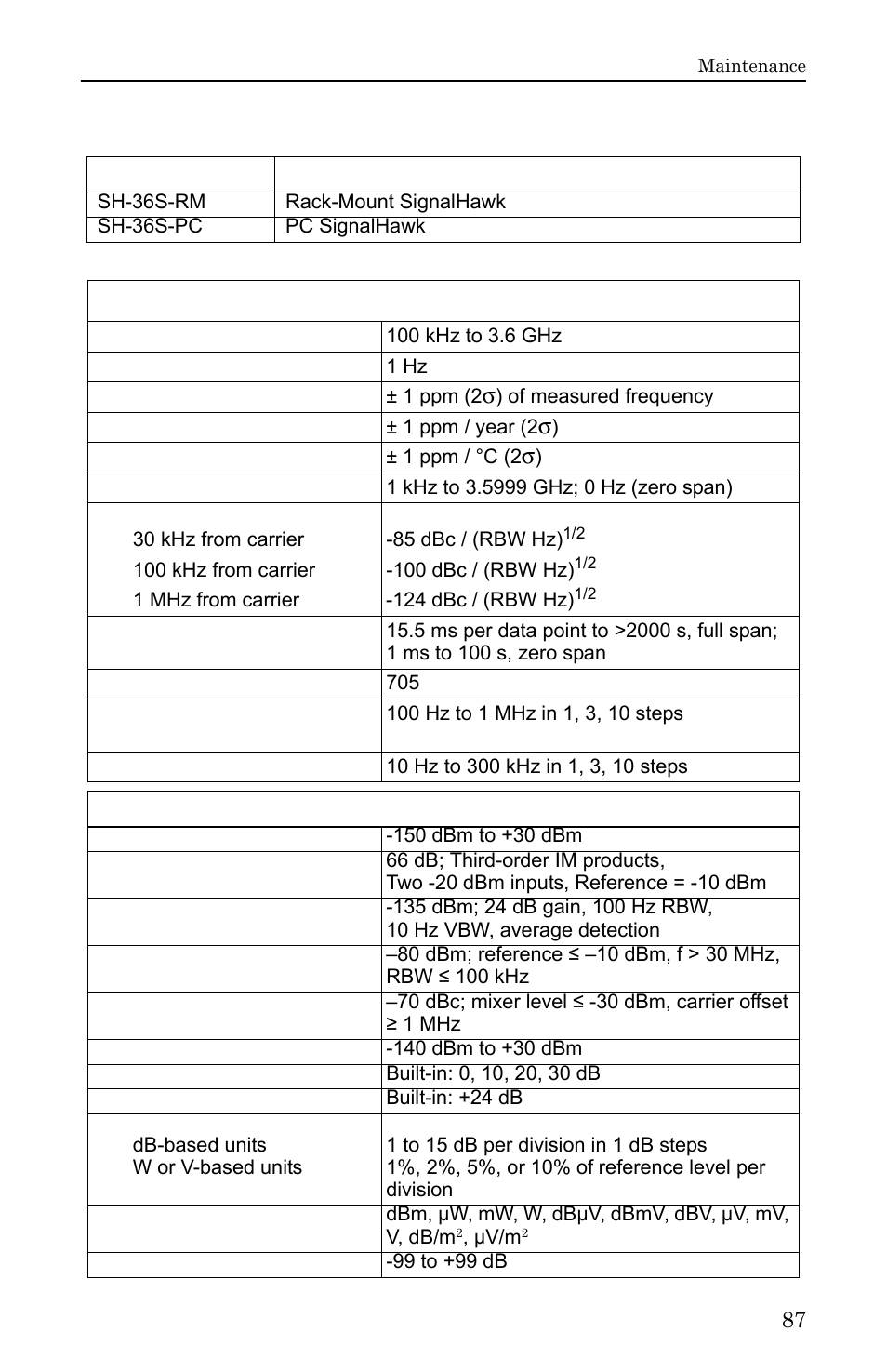 Specifications, Sh-36s-rm | Bird Technologies SH-36S-RM-Manual User Manual | Page 103 / 130