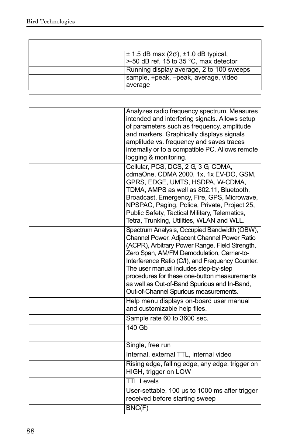 Bird Technologies SH-36S-RM-Manual User Manual | Page 104 / 130